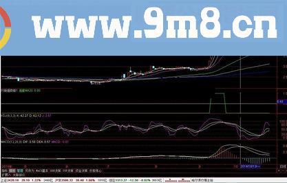 通达信只做强势股源码绝无未来！牛市暴利极品指标