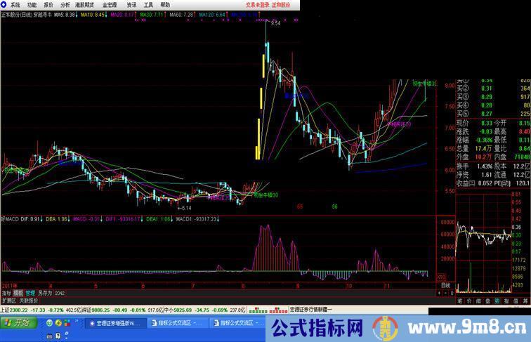 通达信正向好macd源码副图