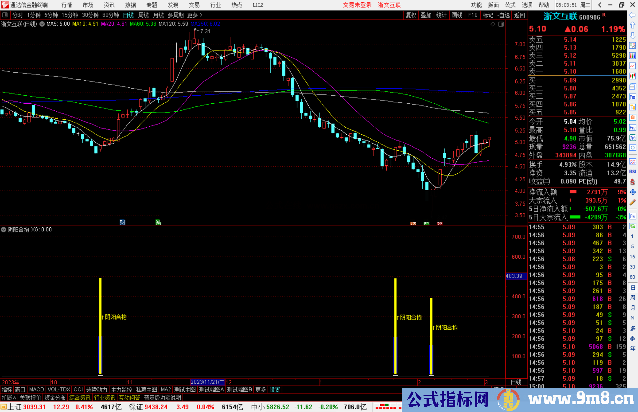 通达信阴阳合抱指标公式源码副图