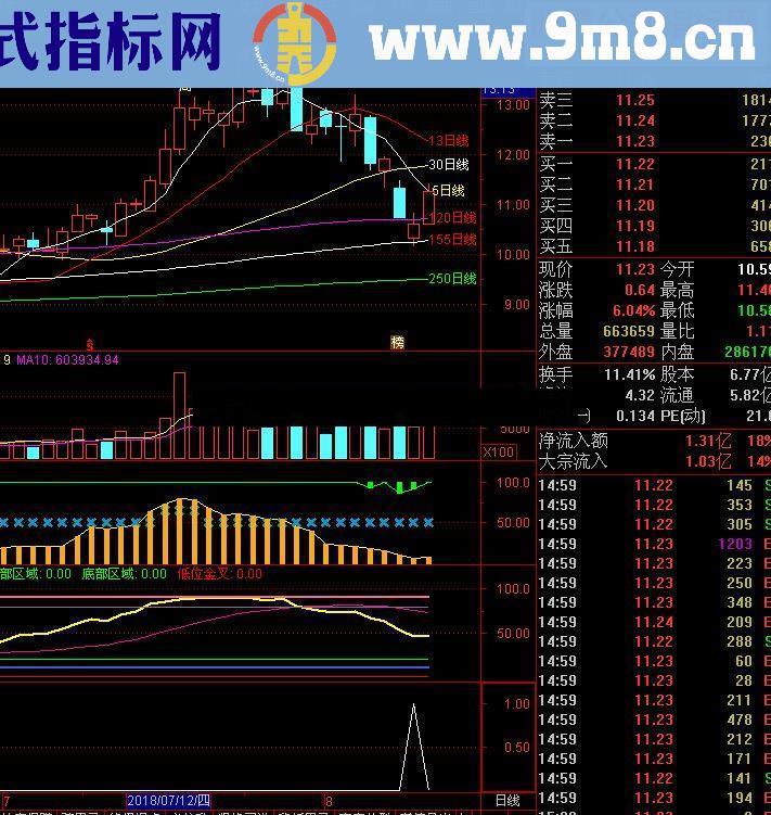 通达信回调155线指标公式源码附图