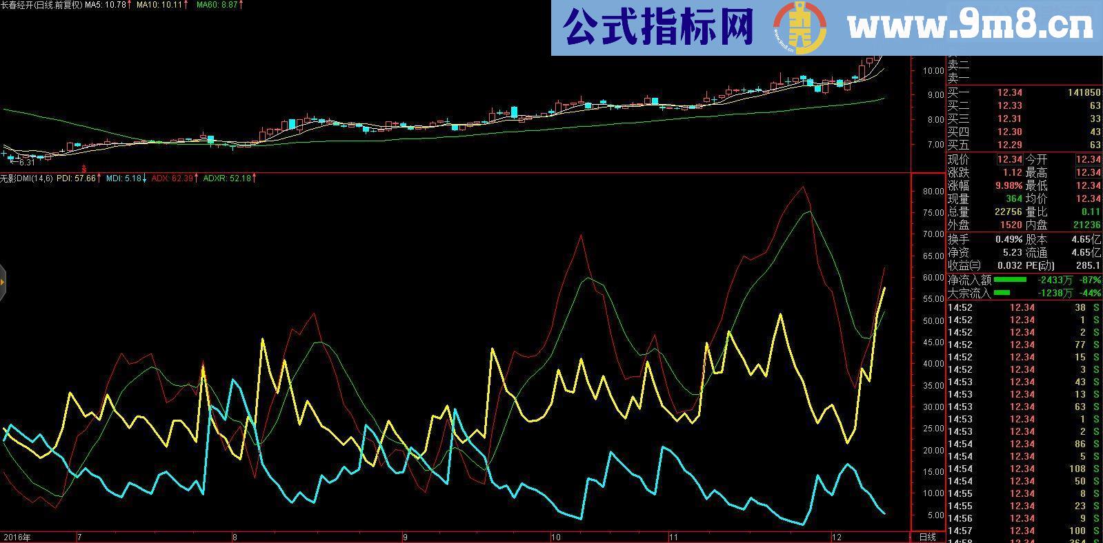 通达信指标无影DMI副图源码