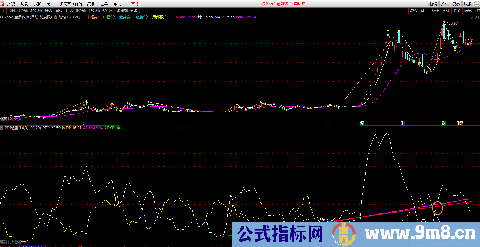 通达信PDI趋势线（指标副图贴图）无加密，有未来