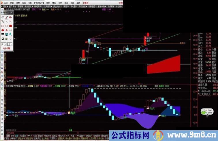 从历史涨幅里提前发现牛股启爆点