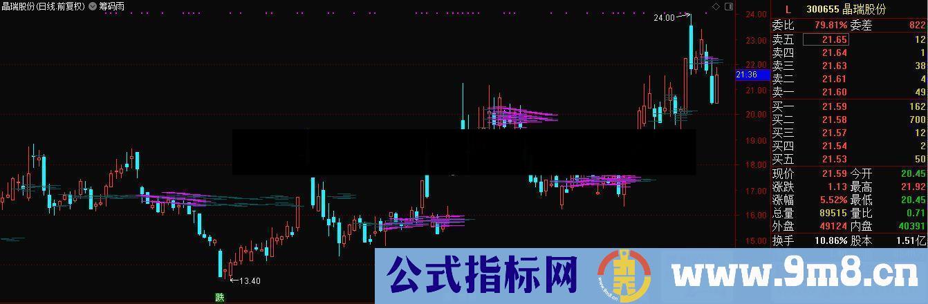 通达信75%胜-追高公式副图测试图加密，无未来函数