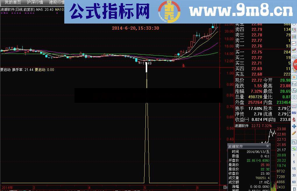 通达信和大智慧最实用和高精准暴涨启动指标公式源码