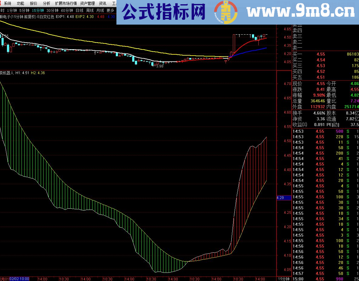 通达信程式买卖机器人副图源码