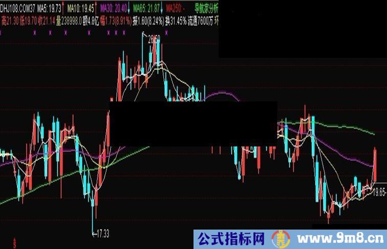 通达信导航家三浪启动主图源码