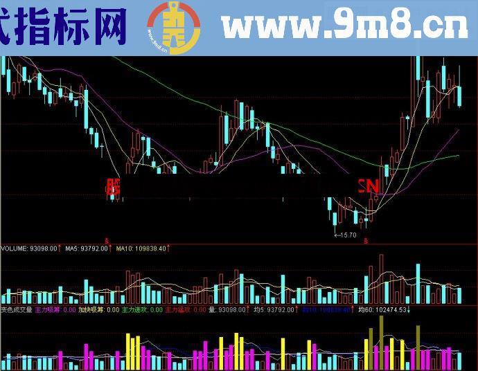 通达信变色成交量副图指标