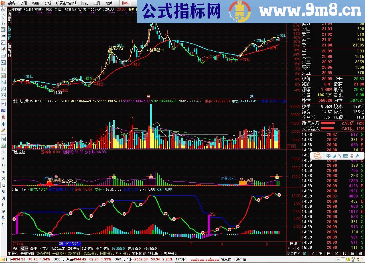 金博士投资分析系统通达信版 通达信公式解*密版