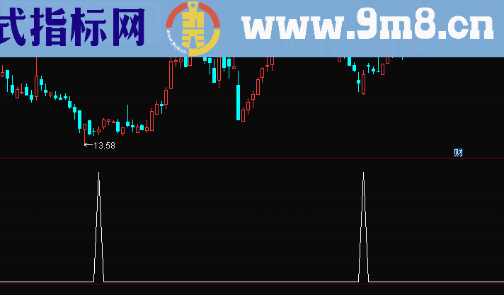 通达信买到开心笑副图+选股公式无未来函数