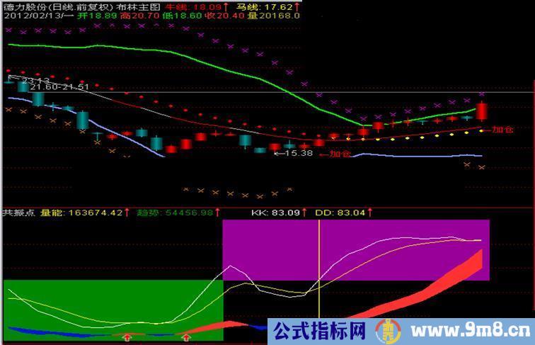 通达信布林主图源码