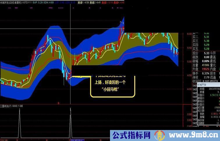 薛斯通道系列战法之一[三星战法]请结合前面的 小回马枪