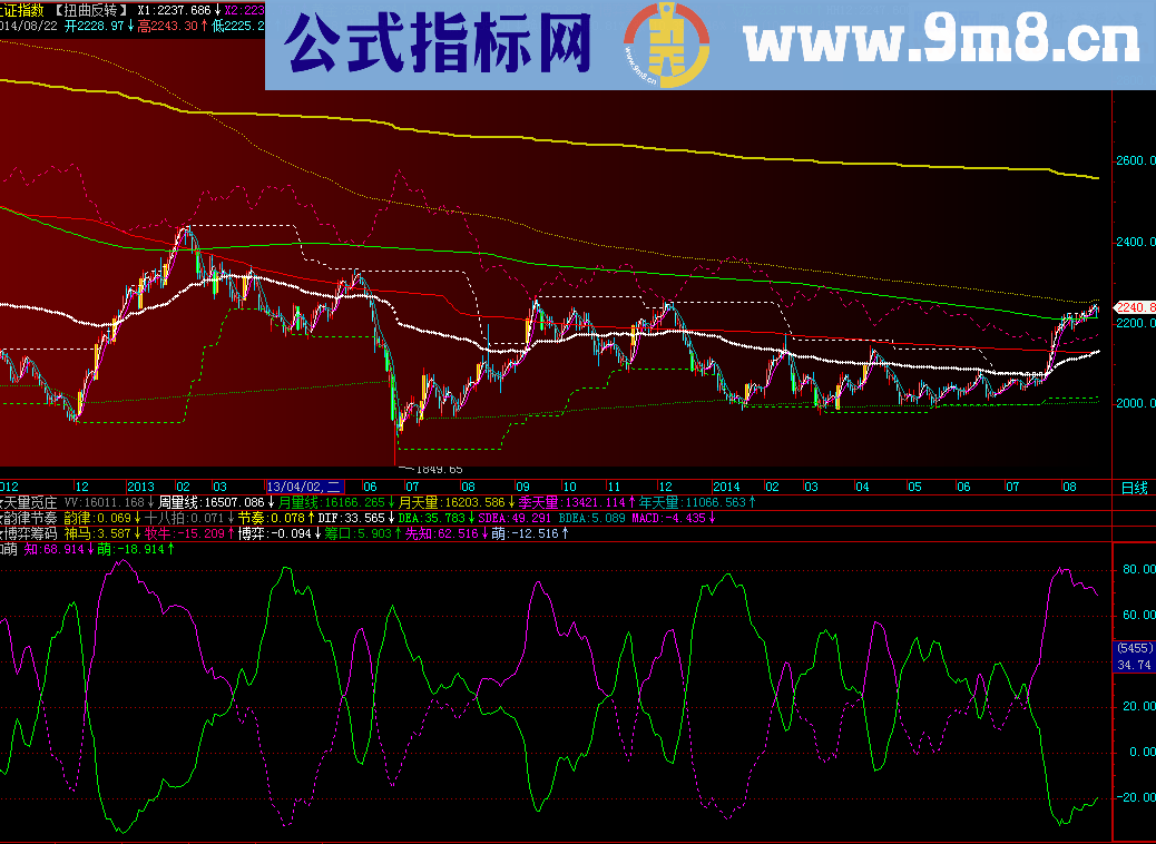 另类KDJ副图公式 说明 源码