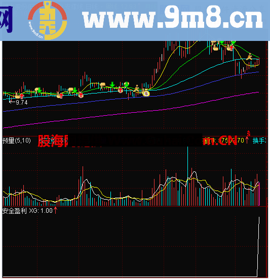 安全盈利 简单指标 选股 副图源码