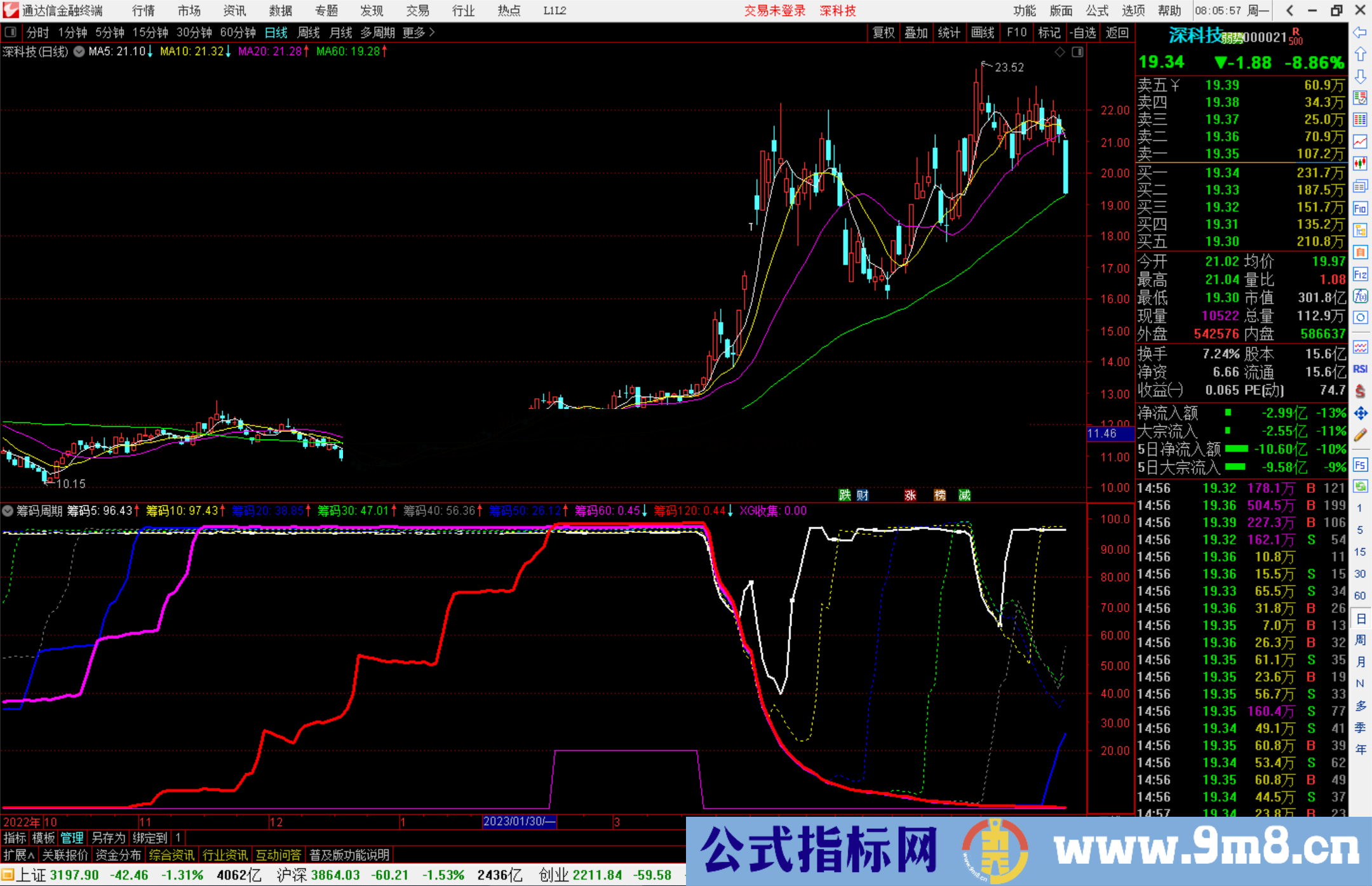 通达信筹码周期指标公式源码副图