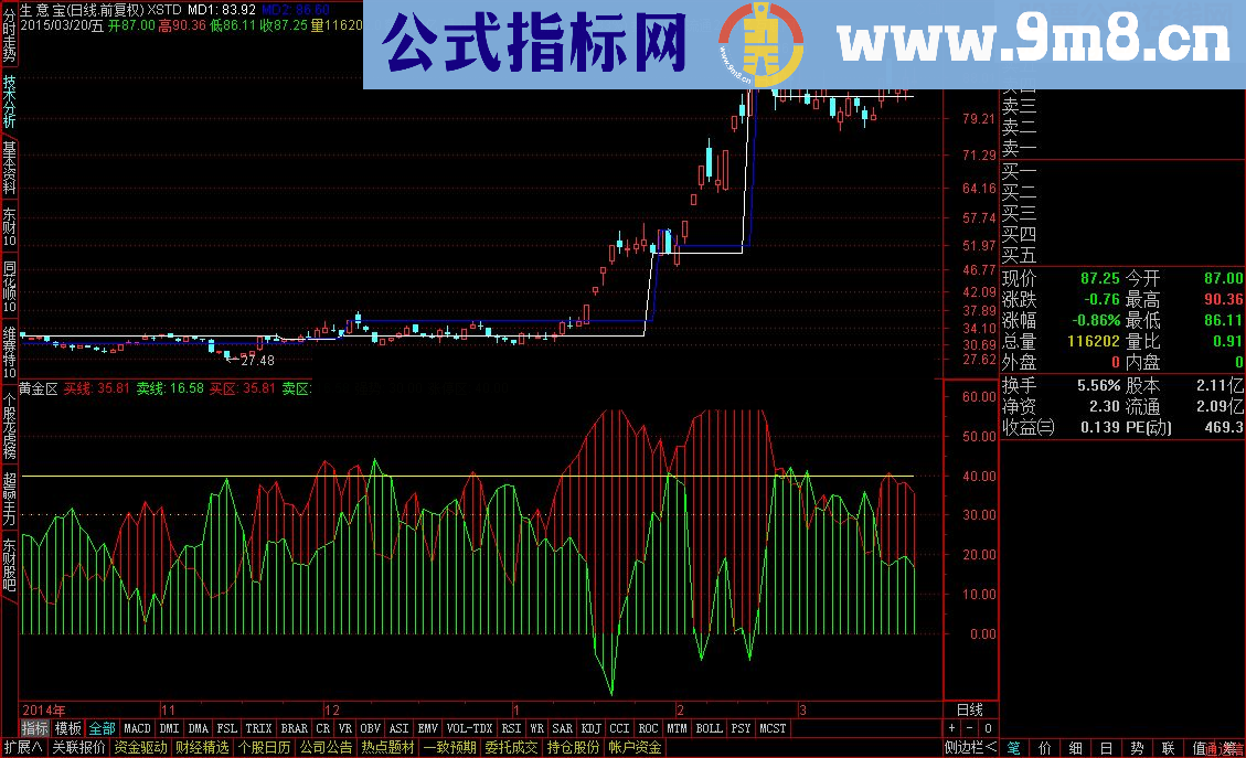 只要是涨停潮大牛股都在这个公式产生