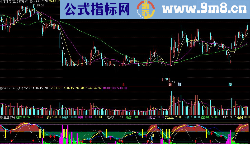 通达信主进顶底股票公式源码贴图