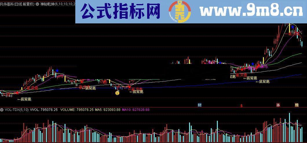 通达信网上流传很神秘的经典神秘乾坤源码主图