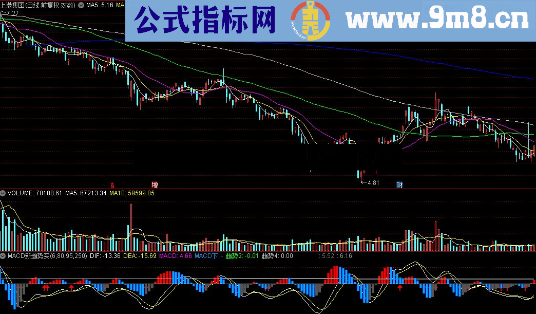 通达信MACD新趋势买入提示附图源码