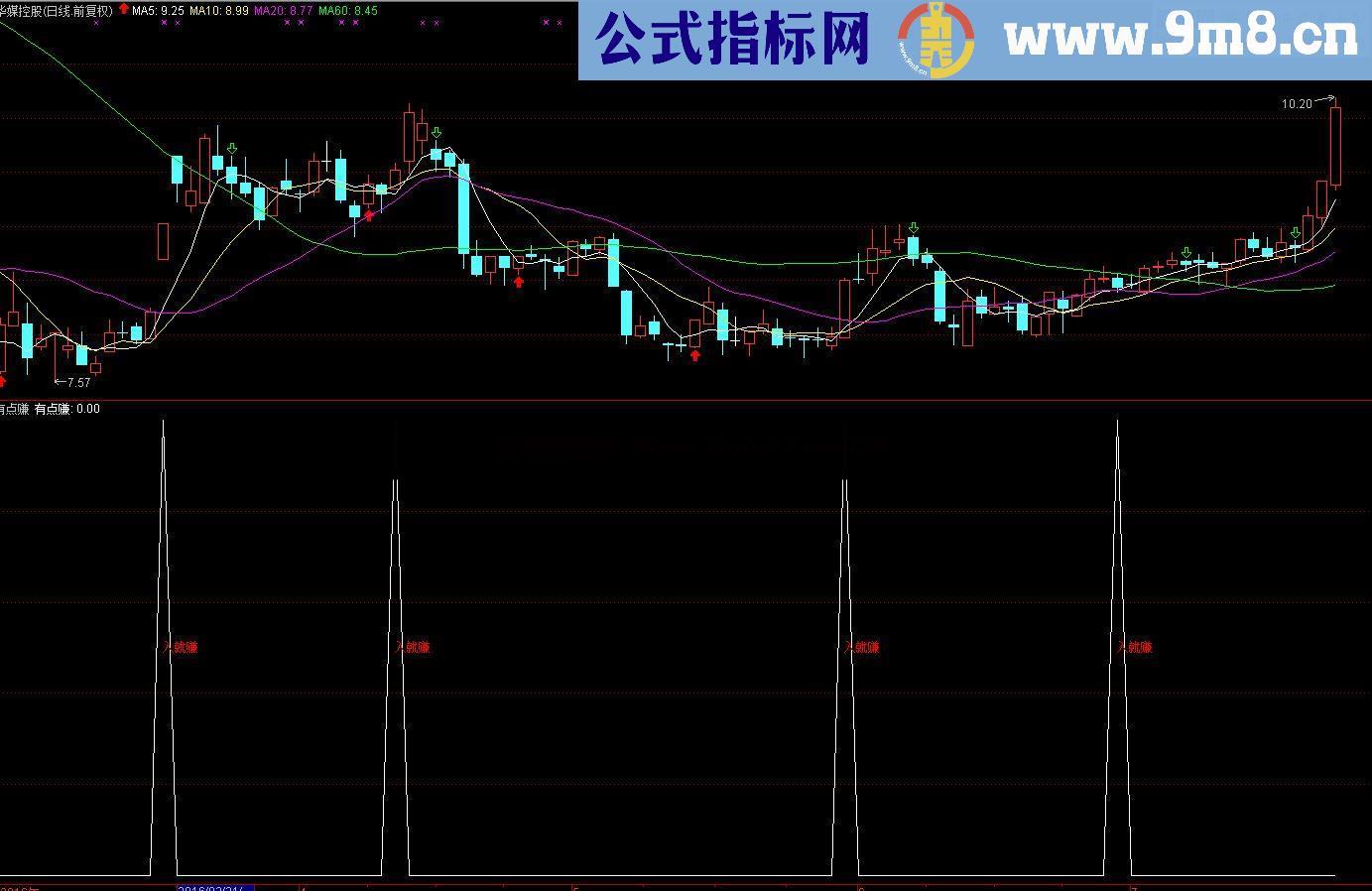 通达信有点赚 源码源码