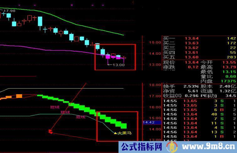 显示背离短线黑马的指标,无未来,准确率高