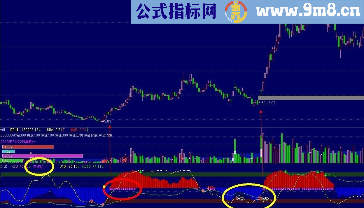 通达信经典对比终结版副图源码 