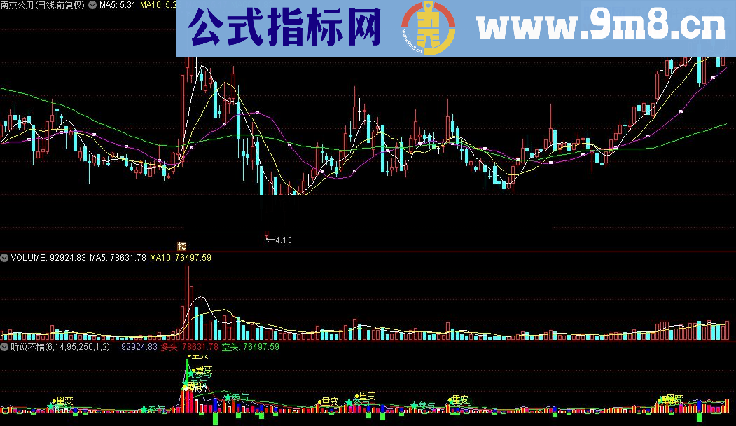 通达信听说不错公式源码