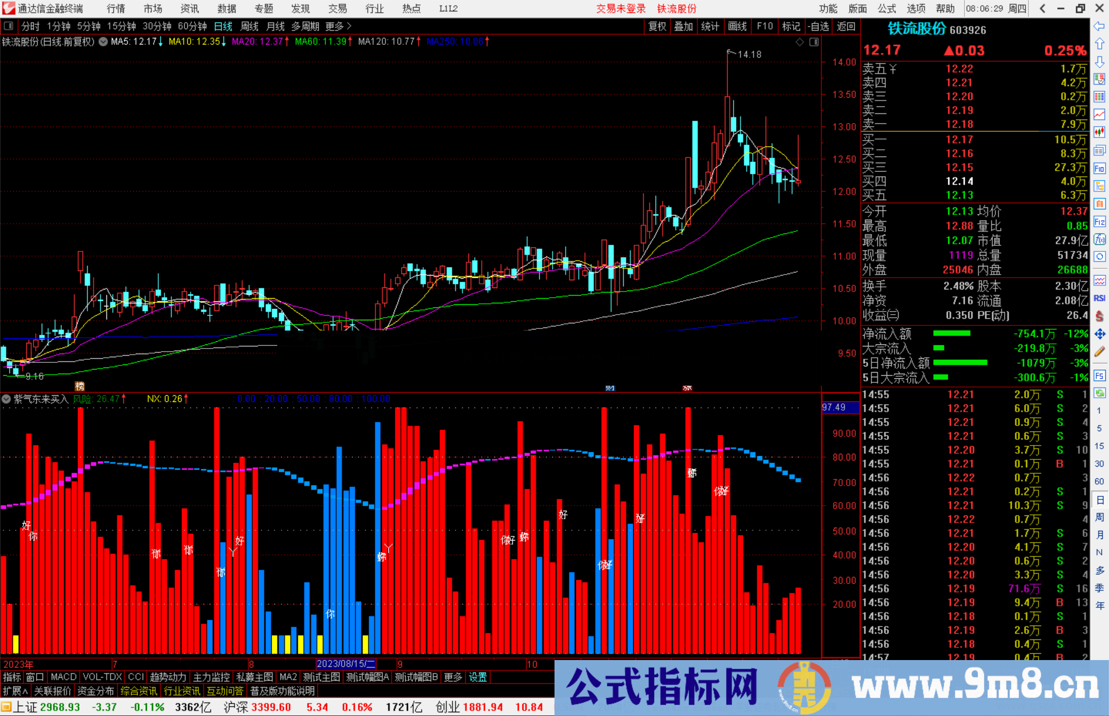 通达信紫气东来买入指标公式源码副图