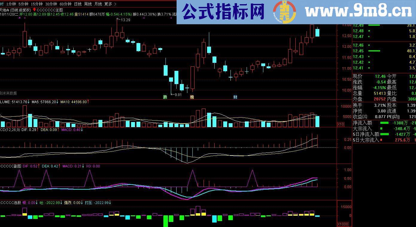 通达信【斯蒂芬MACD】比传统的领先一步源码副图/选股无未来