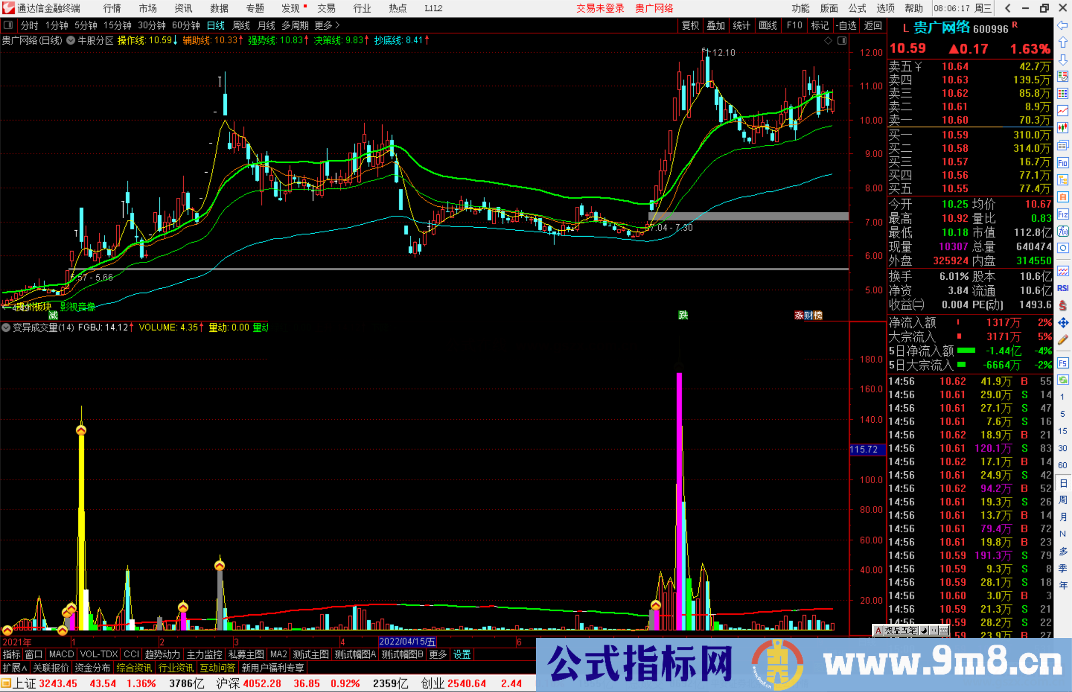 通达信自创变异成交量牛股一网打尽无未来函数加密