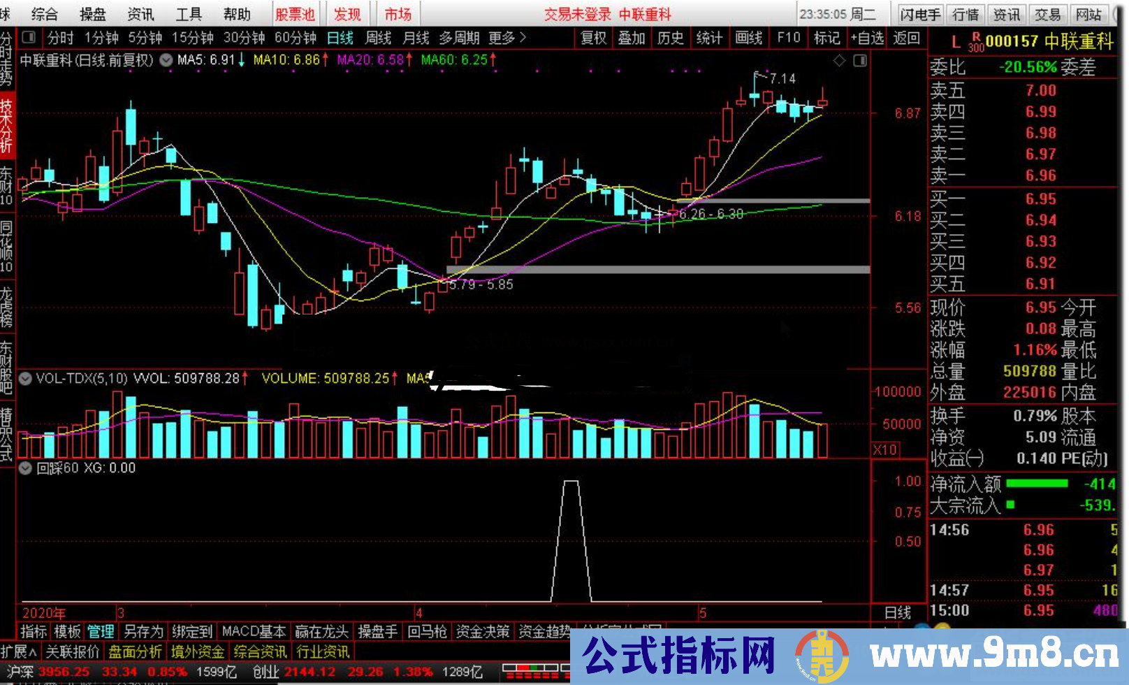 通达信回踩60公式副图源码