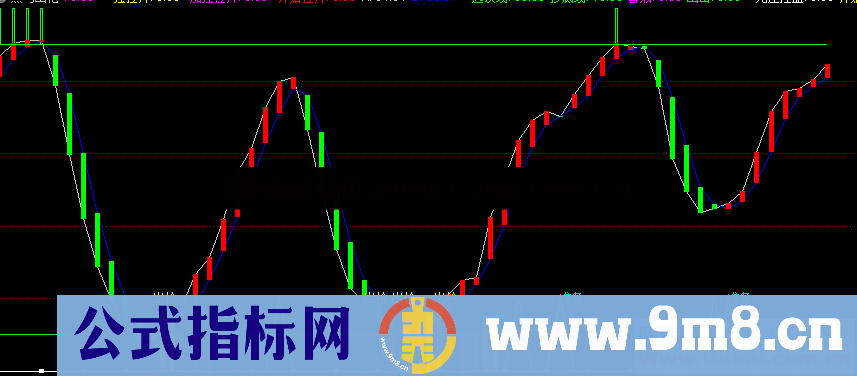 黑马出枪(源码 、副图、 通达信、贴图）能及时提示上涨和下跌