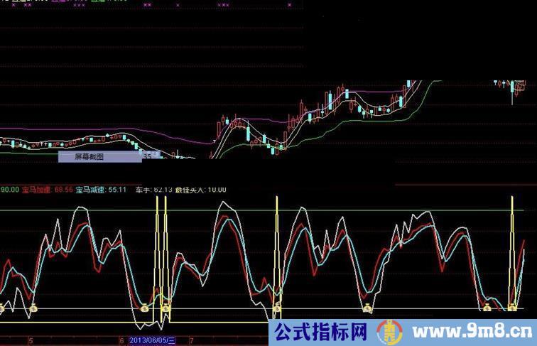 王牌顶底指标