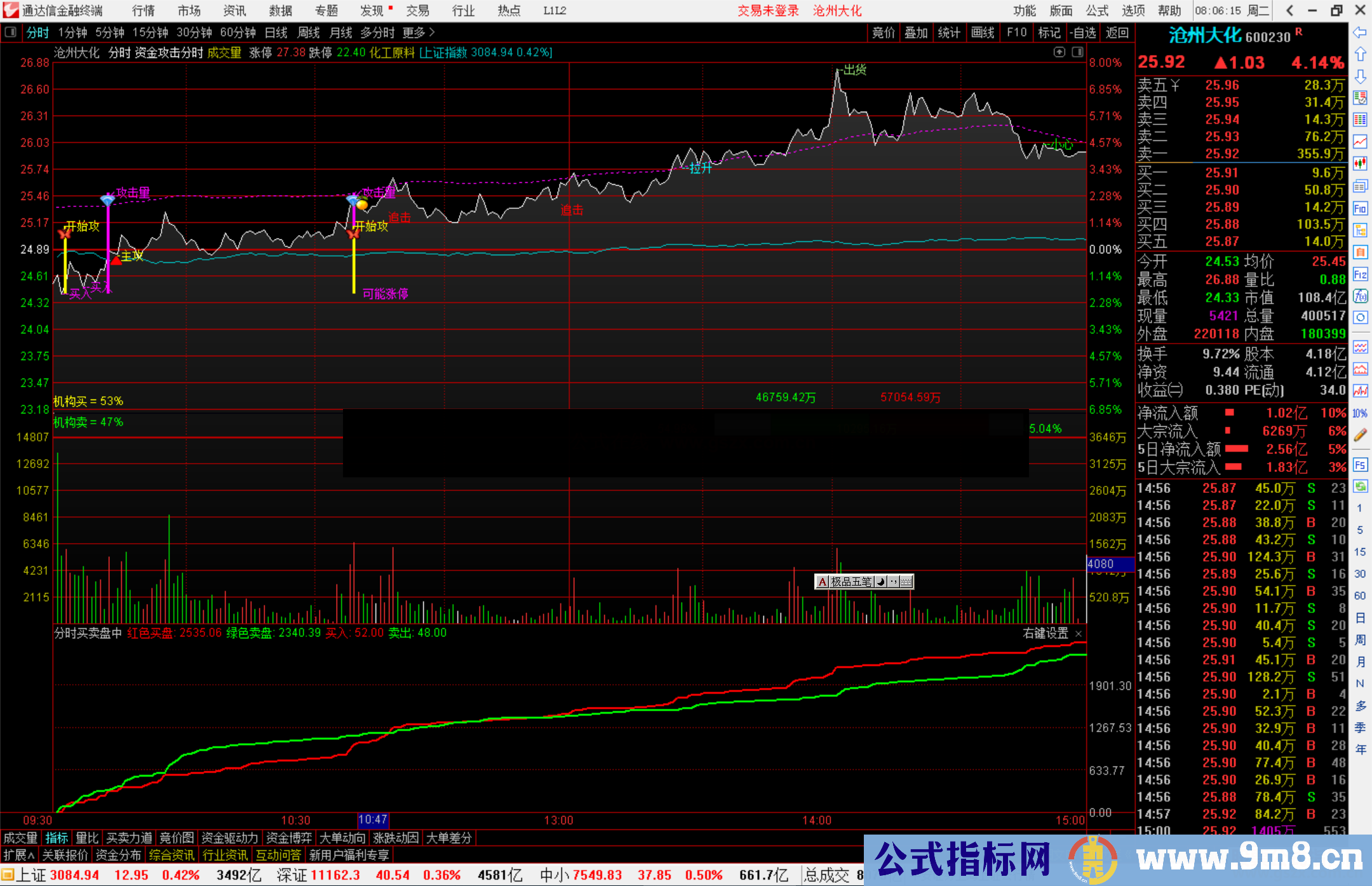 通达信分时买卖盘中指标公式源码副图