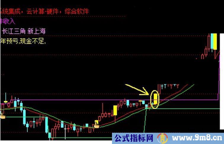 通达信高手见过这主图吗？支撑与压力线