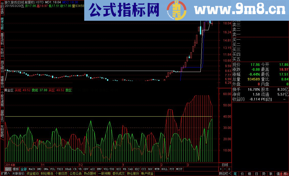 只要是涨停潮大牛股都在这个公式产生