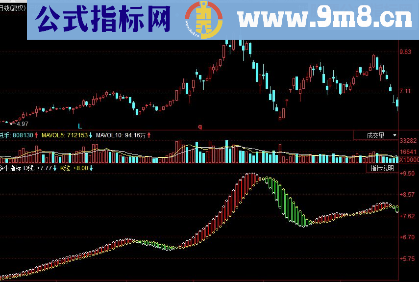 同花顺多牛副图源码