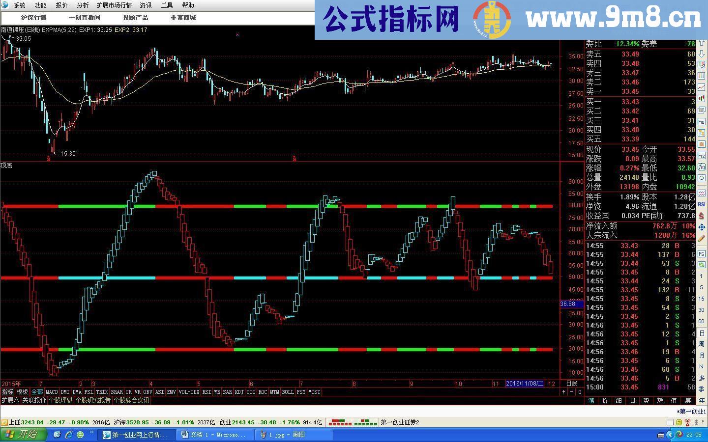 通达信神奇顶底（指标副图贴图）