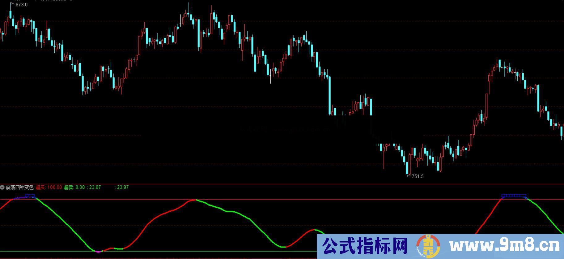 通达信震荡四种变色副图指标加密 无未来