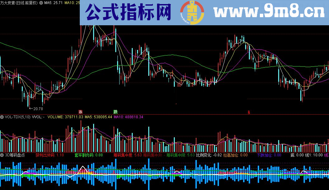 通达信3D筹码盘点指标公式