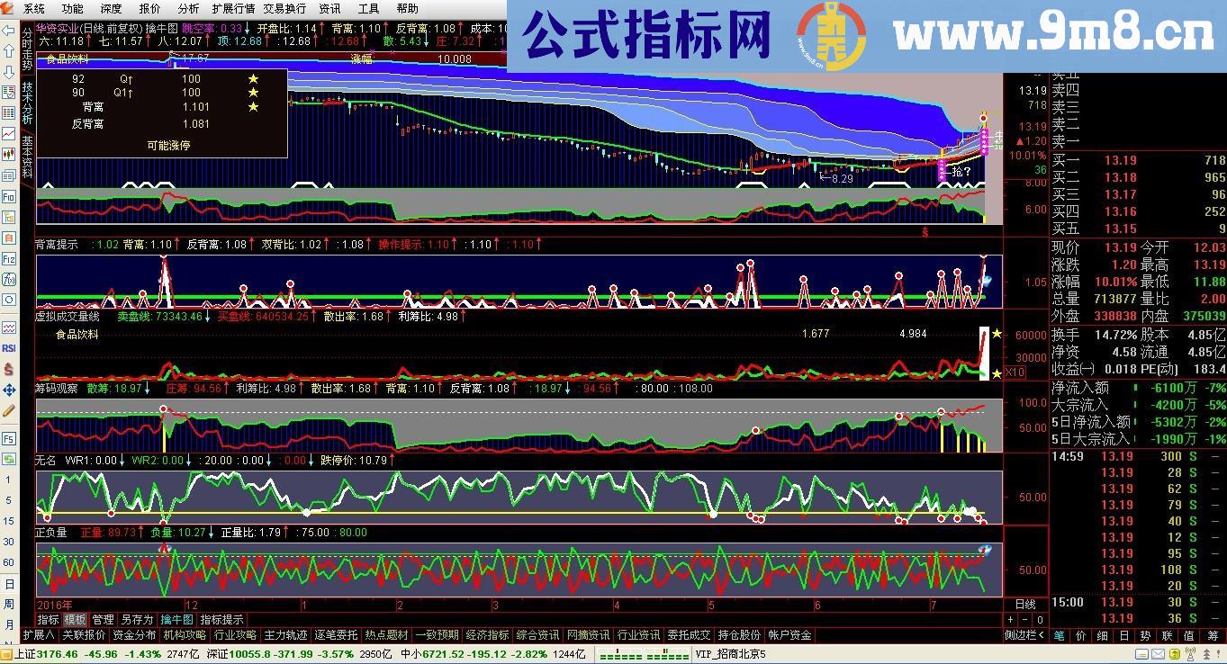 擒牛系列（通达信、主图、预警、源码）