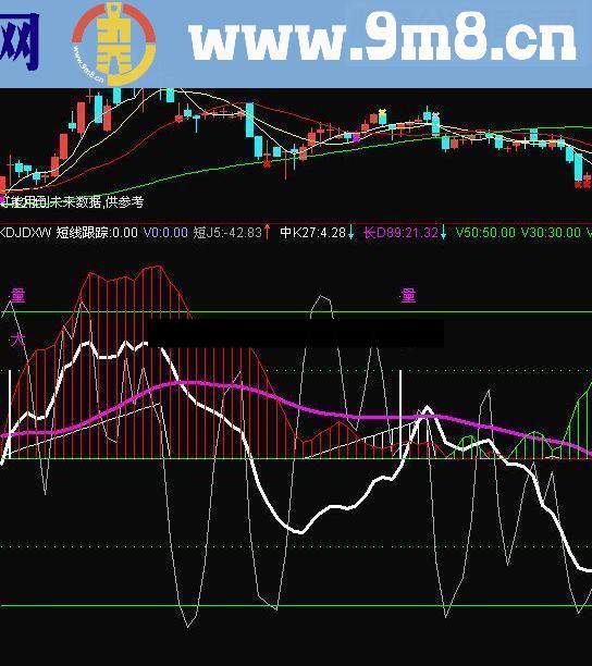 通达信短线经典指标源码