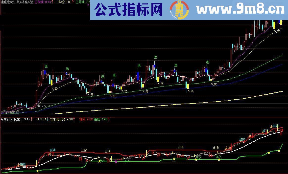 通达信无未来主图《跟庄到顶》指标，我觉得好献给朋友们