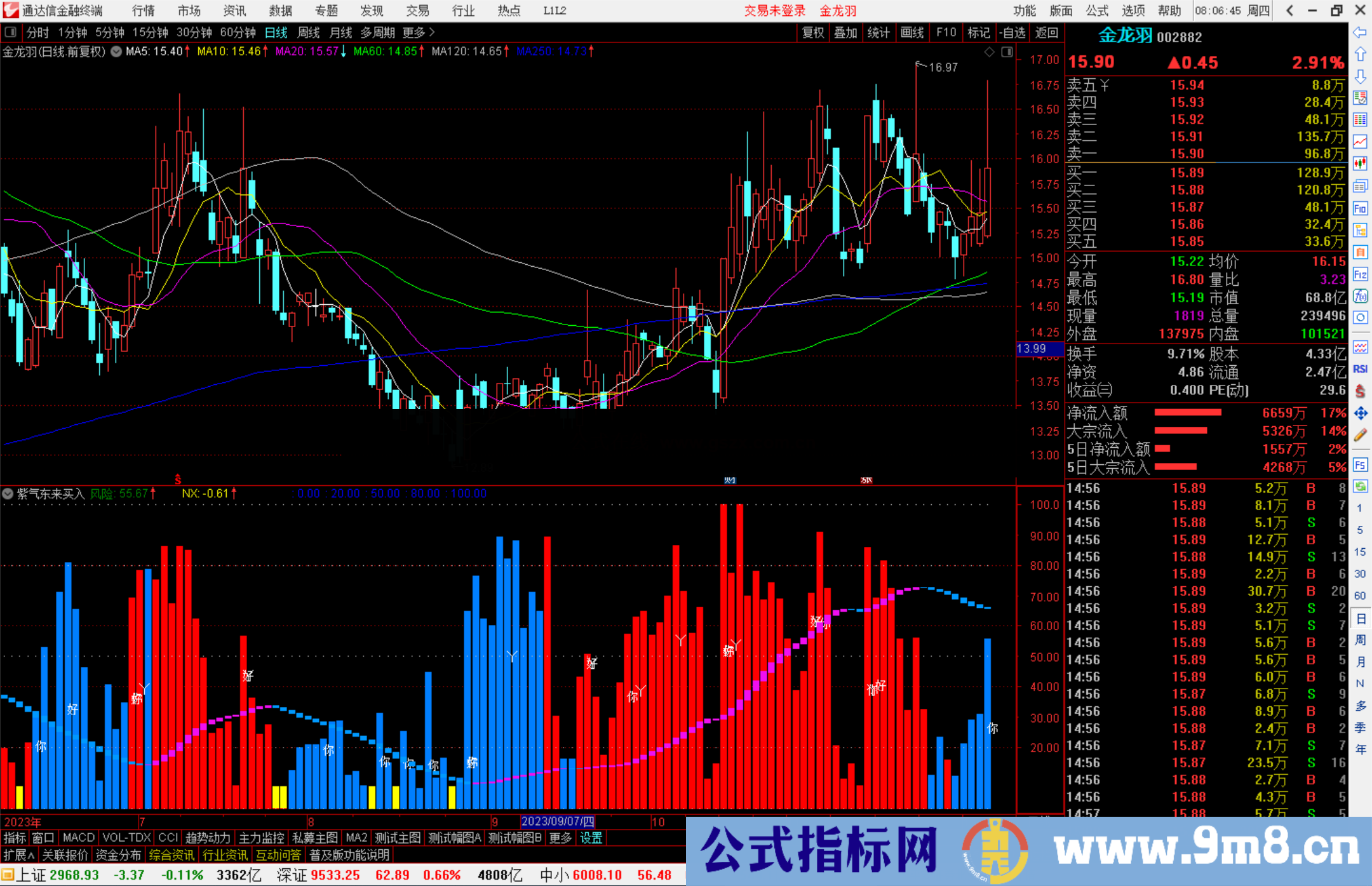 通达信紫气东来买入指标公式源码副图