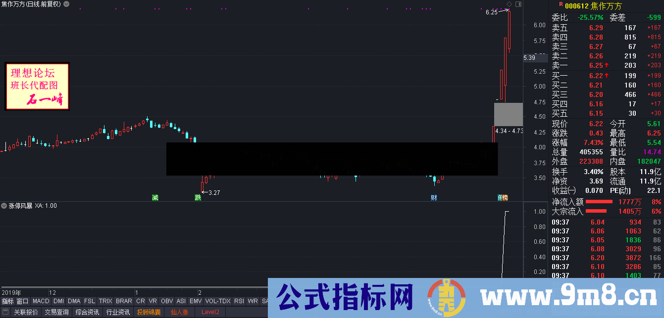 通达信公式涨停风暴追涨类公式源码分享副图选股源码