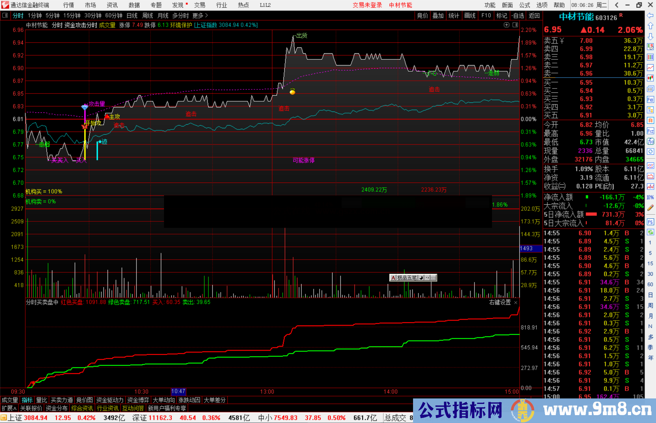 通达信分时买卖盘中指标公式源码副图