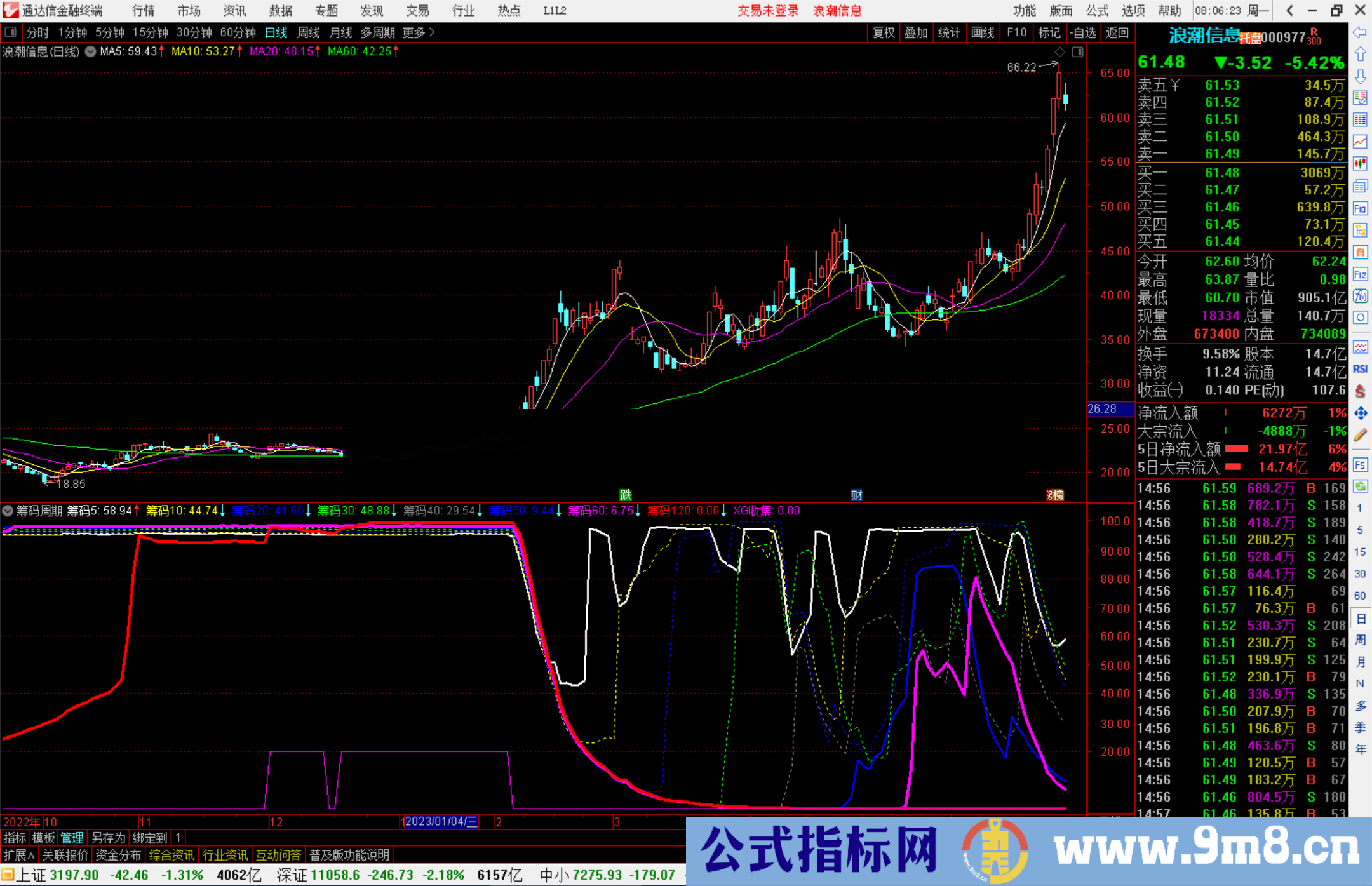 通达信筹码周期指标公式源码副图