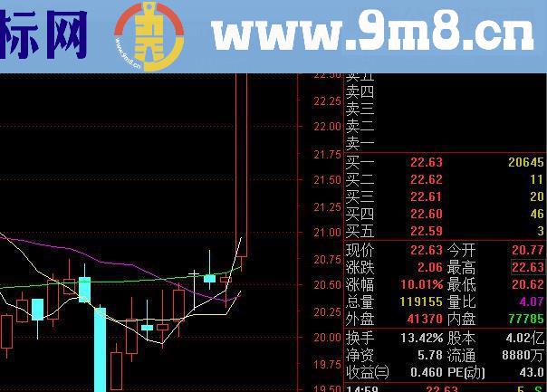 通达信全新的接近超级短线战神的指标(主图 波段)准确概率89.9%