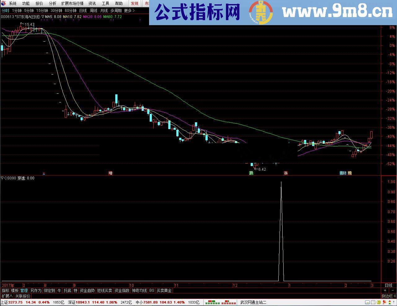 据说是收费公式测试一周没有失败欢迎能和谐的解出源码