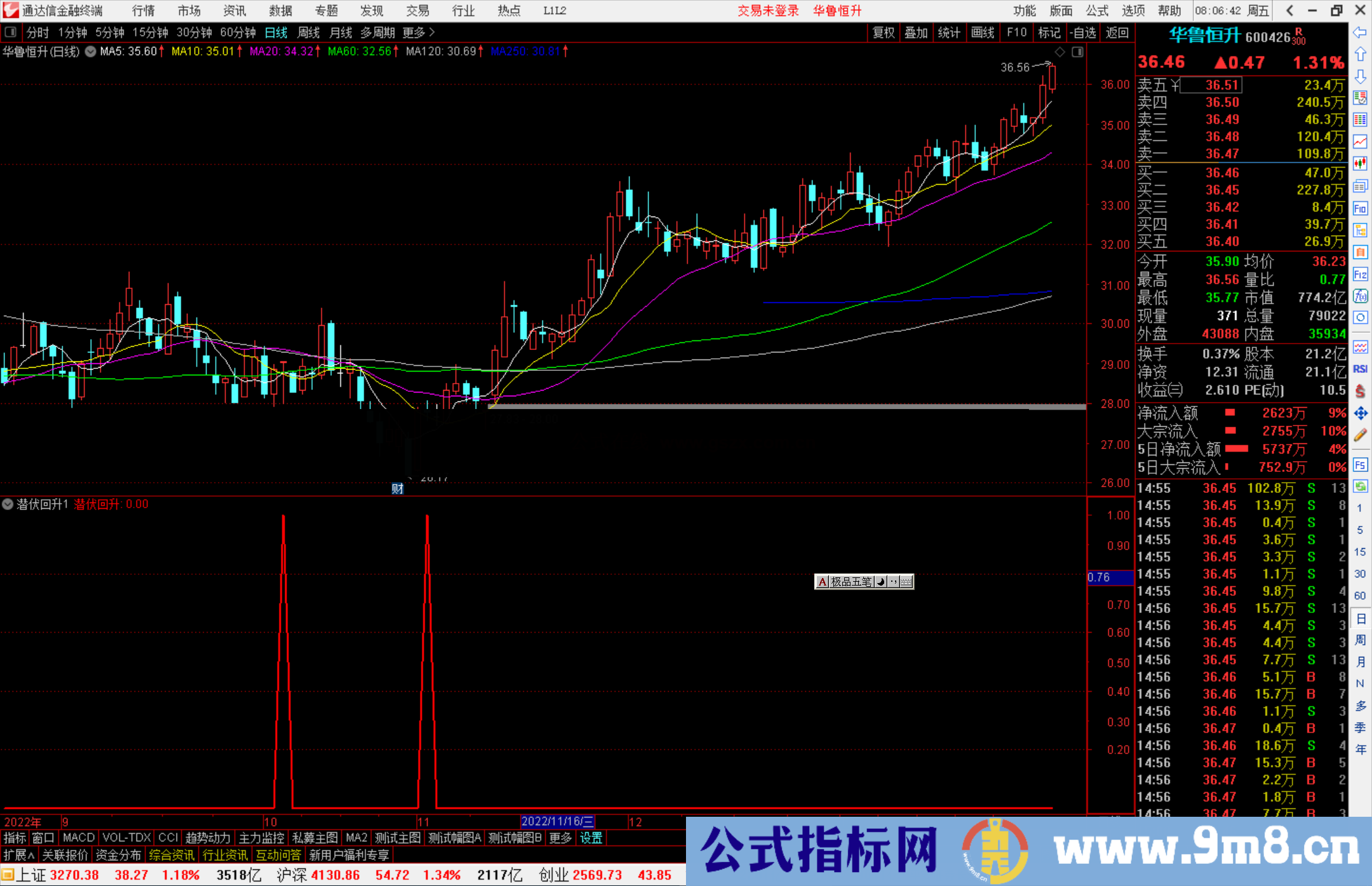 通达信潜伏回升副图强势抄底源码